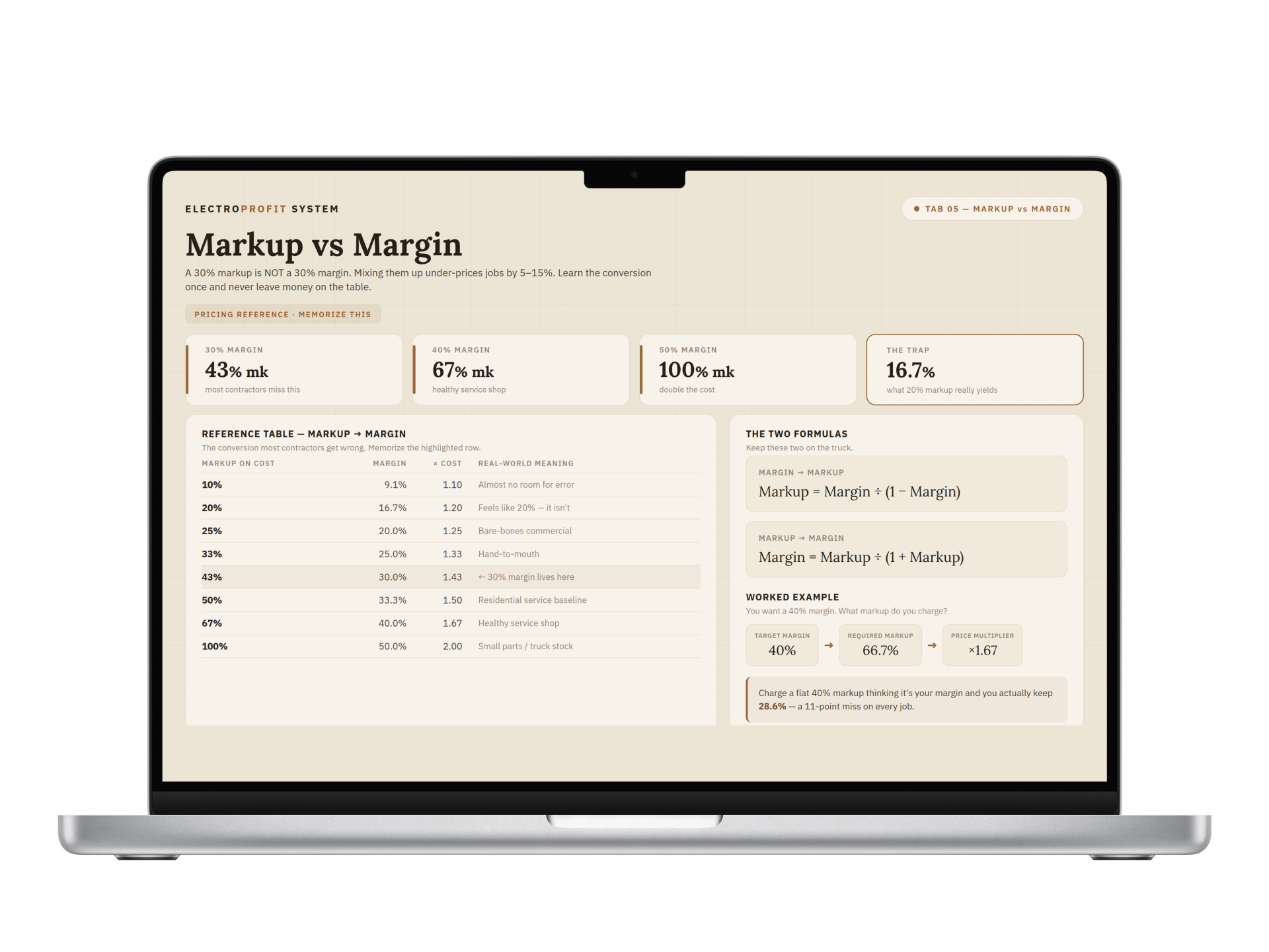 ElectroProfit System — Markup vs Margin