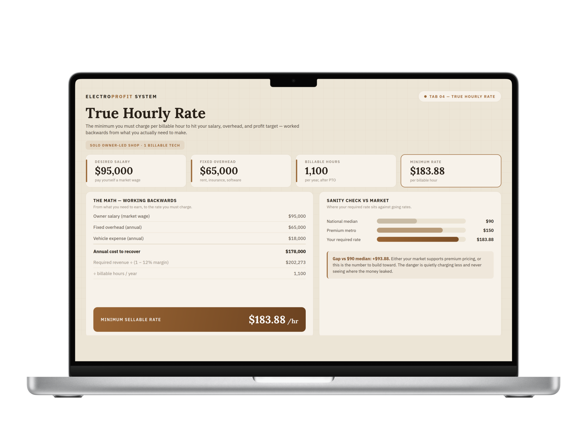 ElectroProfit System — True Hourly Rate
